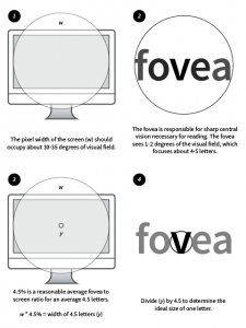 4-step process for calculating the ideal font size for any screen