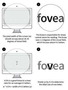 4-step process for calculating the ideal font size for any screen